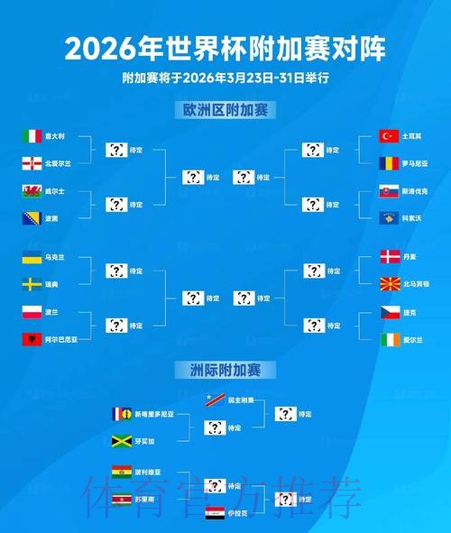 2026世界杯预测:比分趋势分析与推荐 2026世界杯预测:比分趋势分析与推荐